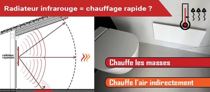 Rapidite de chauffe d'un radiateur à infrarouge lointain