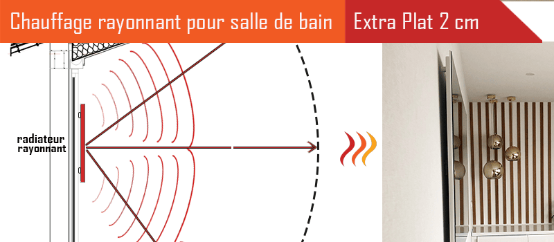 Une possibilité d'implantation supplémentaire : la pose du radiateur au plafond