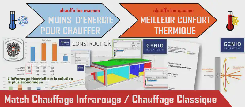 Exemples d'études comparative des principaux mode de chauffage en termes économique